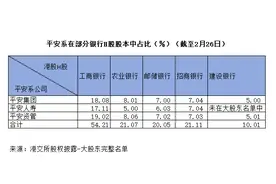 买买买，平安系继续狂扫银行H股图片