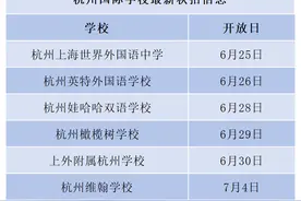 中考之后，还有哪些升学路径？图片