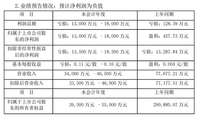海量财经 | *ST高鸿惊天造假案：九年虚增近200亿，退市警钟已敲响！