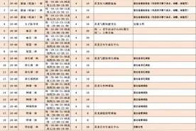 黄龙的免费体育夜校再度来袭 9月15日开始报名图片