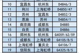 多地“高铁晚点”！铁路部门发布最新停运消息图片