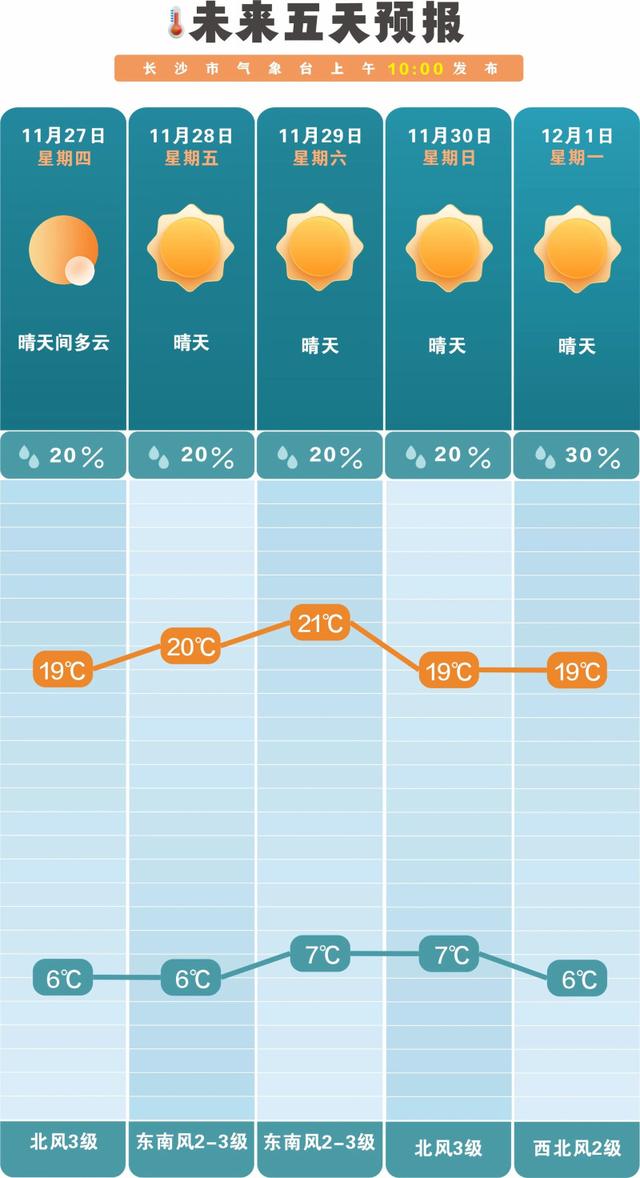 长沙发出“枫”情万种邀请函！最佳观赏期已定档