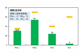 北京空气质量晒“成绩单”  2024年创下两个“历史之最”图片