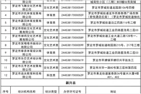 云浮市第四批非学科类校外培训机构“白名单”公布！图片