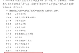 海院学子获山东省教育厅“高校毕业生基层就业卓越奖学金”图片