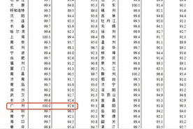 70城房价出炉，广州二手房价止跌了！图片
