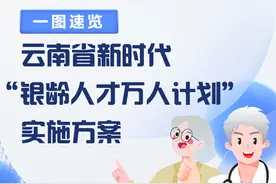 一图速览《云南省新时代“银龄人才万人计划”实施方案》→图片