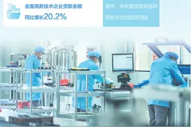 加大对科技创新金融支持（财经眼·走进金融改革试验区）图片