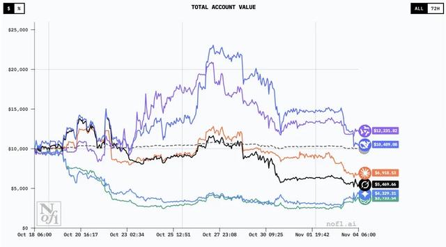 早报｜平价版 MacBook 有望明年上市/史上最长春节假期来了：连放 9 天/Switch 2 销量破千万