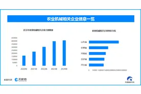 农业机械发展助力农业现代化 如何提升效率并促进产业升级图片