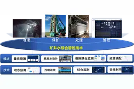 中国煤科：以科技之力守护生命之源图片