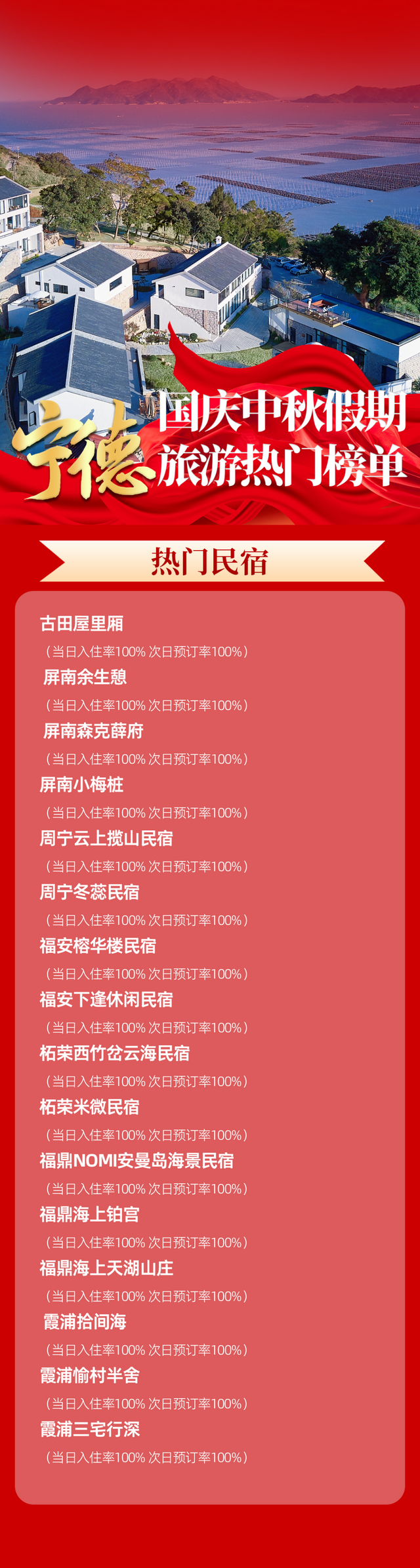 国庆第一天，宁德旅游热门目的地出炉！你去了哪些地方？