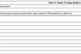 特朗普大规模加征关税前夕，中日英三大“债主”齐增美债图片