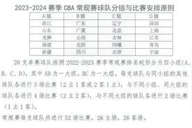 山东男篮新赛季主场票价确定，本周六启程赴广州图片