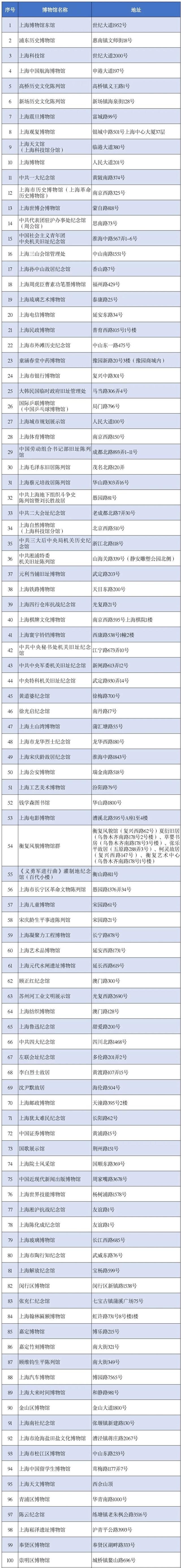 重磅！上海银发旅游“五个一百”系列产品发布