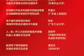 39个医学成果上榜！2023年度广东省科学技术奖揭晓图片