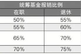 孩子看病能用父母医保卡吗？外地户籍人员如何个人参加医保？沈阳市医保中心解答来了→图片