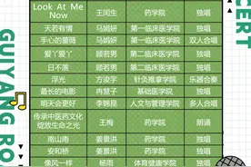 11月8日，路边音乐会大学城贵州中医药大学专场与你相约秋日！图片