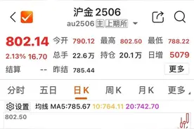 黄金快速拉升！风险提示来了图片