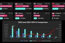 TikTok重返北美，赚钱变得更重要了图片