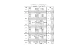 2025年郑州中招体育考试，日程安排、考点出炉！图片