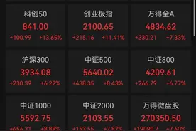 暴涨！服务器被挤崩！有人一早赚超52万图片