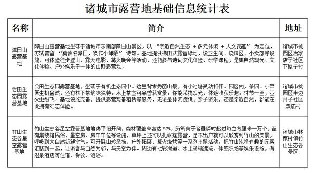 十月一带娃去哪玩？诸城22处宝藏露营地全攻略，安营山水间！