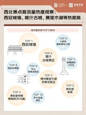 京东三季度消费观察：大西北的“暑期流量密码”