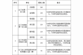 最新消息！事关江门市直4所公办幼儿园招生图片