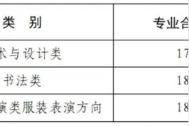 河南艺考生注意！三大专业省统考合格线公布（附成绩查询渠道）图片