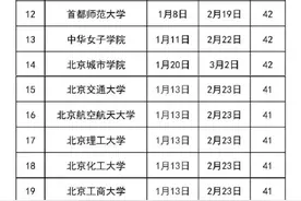 一起来看！50所在京高校2025寒假时间出炉图片