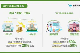 端午机票“量升价跌”，国内再现百元低价图片