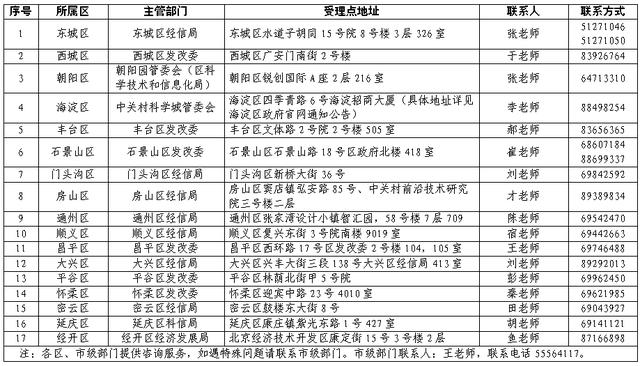 关于2025年度征集遴选北京市新兴领域重点产品和关键技术的通知