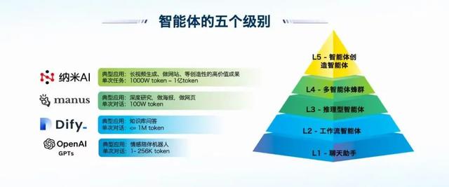 GPT5来了,OpenAI、谷歌、Anthropic纷纷更新,压力给到国产大模型;这40种工作最可能被AI取代|混沌AI一周焦点