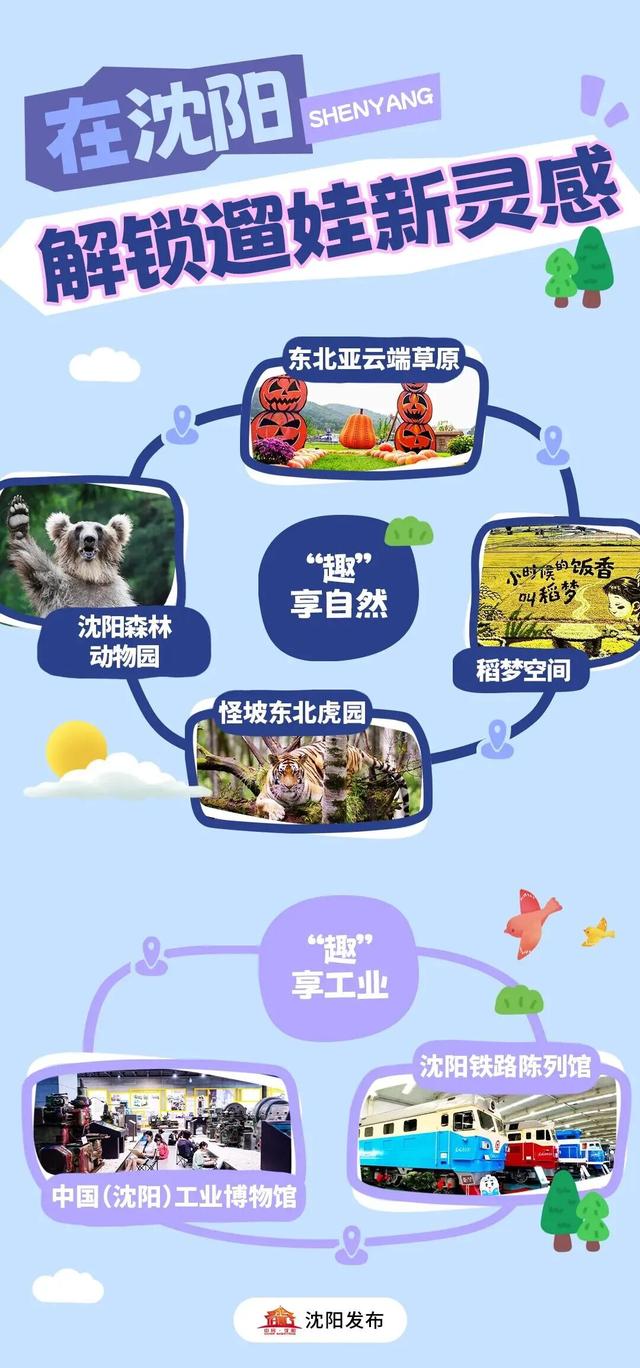 这个假期嗨玩沈阳，四大“人设”专属攻略来了→