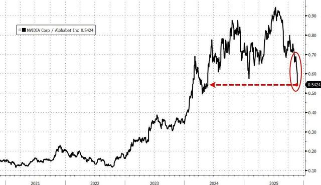 英伟达大跌后罕见安抚市场