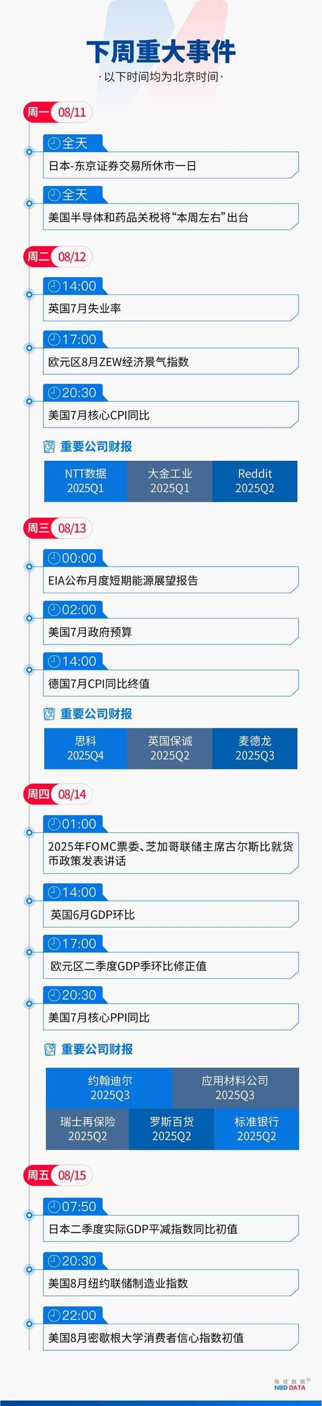 GPT-5写作“AI味”浓，代码被指“美而无用”，OpenAI打响价格战；普京与特朗普将于15日会晤；以色列计划接管加沙城；苹果涨13%创五年多来最强周表现 | 一周国际财经