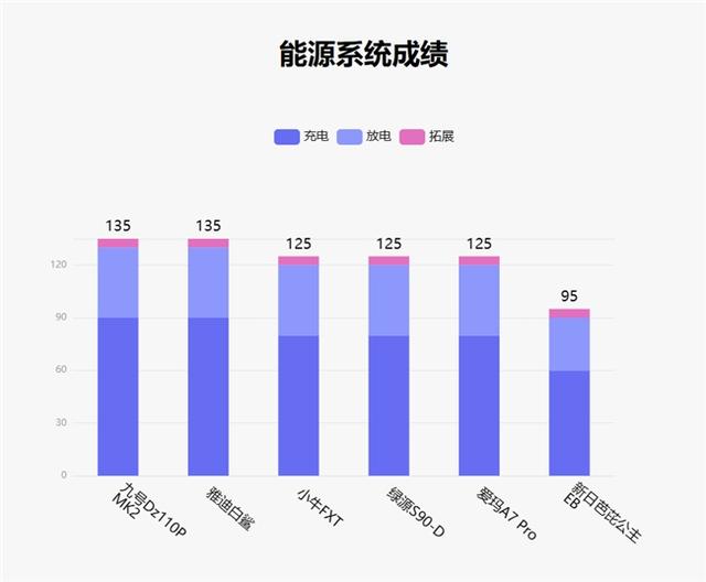 鲁大师7月电动两轮车榜：新晋电自王者，九号Dz110P MK2智驾满配登场
