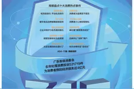 头版头条：“3·15”消费者权益日，盘点十大消费热点事件图片