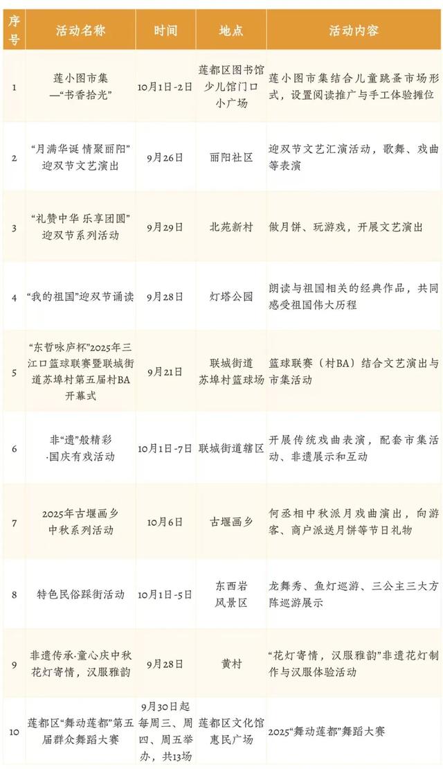 国庆打卡莲都，7大主题玩法嗨翻天！错过等一年