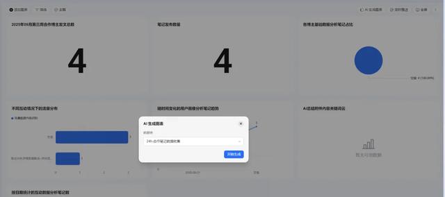 效率翻倍！我用一张AI表格重构了小红书运营工作范式