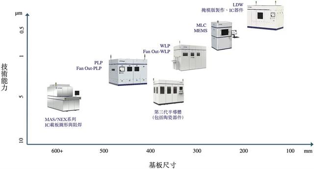全球第一、PCB光刻机：芯碁微装赴港二次IPO