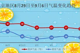 本周末，北京又有雨！秋天的脚步越来越近了图片
