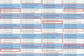 安徽39镇上榜！2023中部百强镇名单出炉图片