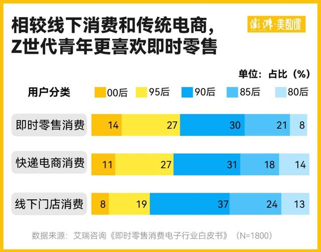 饿了么美团京东被约谈背后：外卖之战为何打得如此激烈？