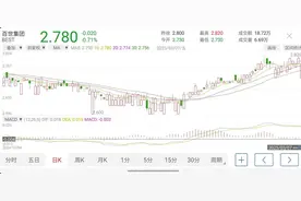 告别华尔街，百世集团宣布退市图片