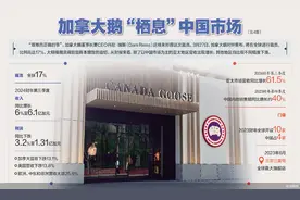 加拿大鹅全球裁员背后：中国市场挑梁图片