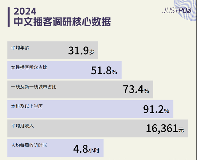 新华网文化观察丨音频变视频，播客还是播客吗？