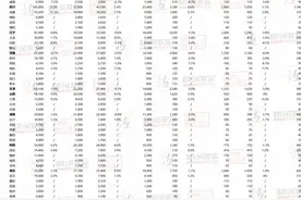 《2023胡润财富报告》：山东9市上榜，600万元人民币资产“富裕家庭”超15万户 | 大鱼财经图片