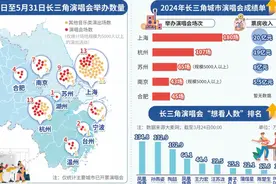 演唱会成为“行走的GDP”！即将苏州开唱的这个组合百万人想看图片